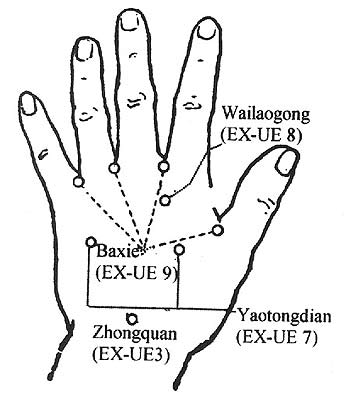 The baxie points