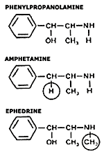 Chemical structures of phenylpropanolamine, amphetamine, & ephedrine