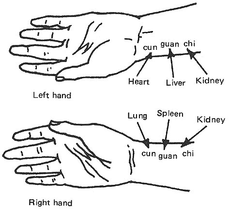 Pulse location diagram