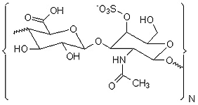 The chemical layout of chondroitin